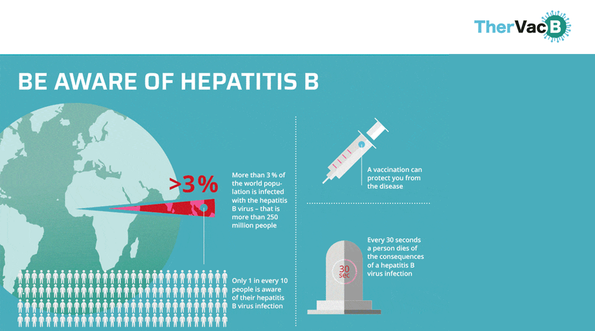 hepatitis b cure research